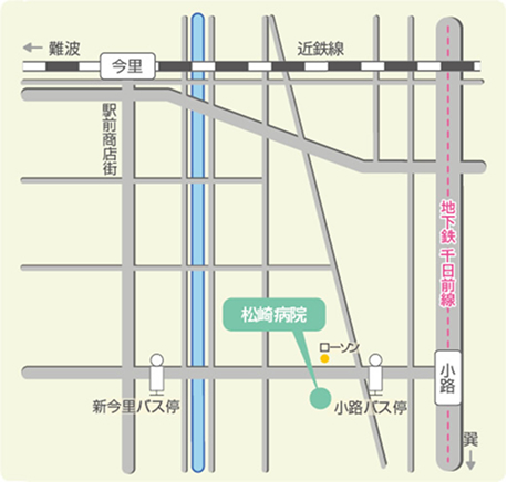 経路情報